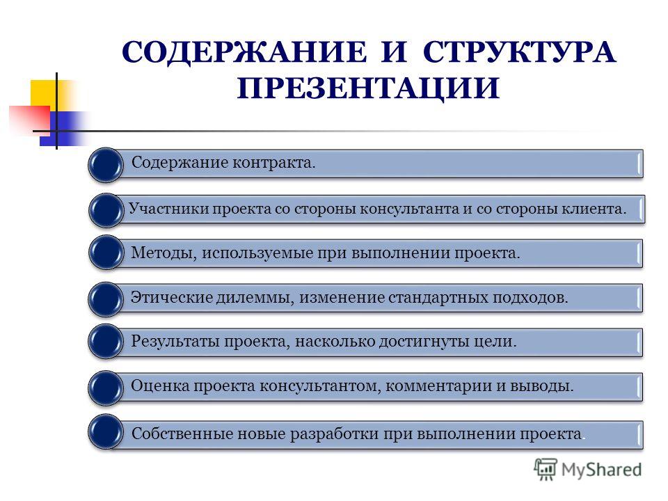 Структура презентации к проекту