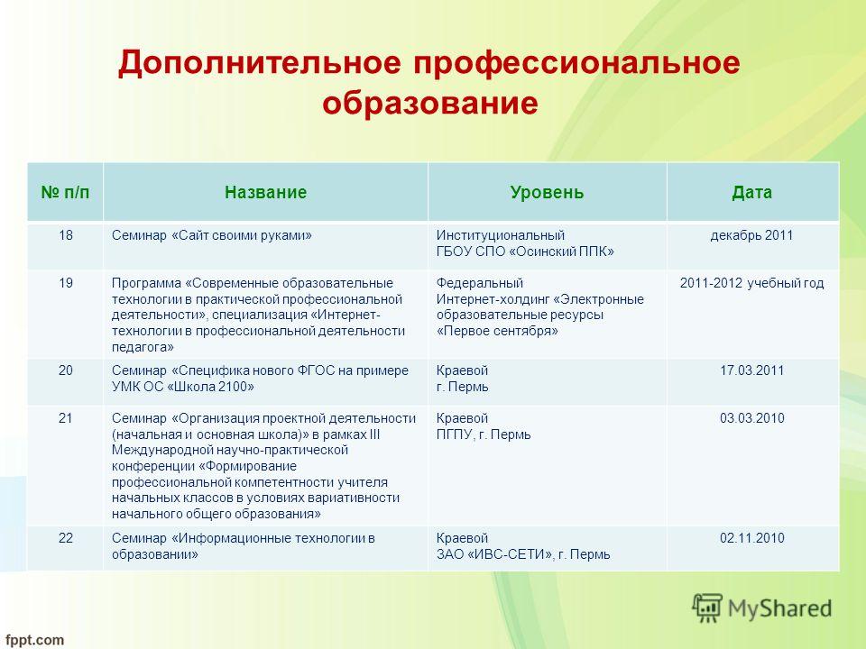 Федеральный конкурс для педагогов Федеральный конкурс для педагогов
