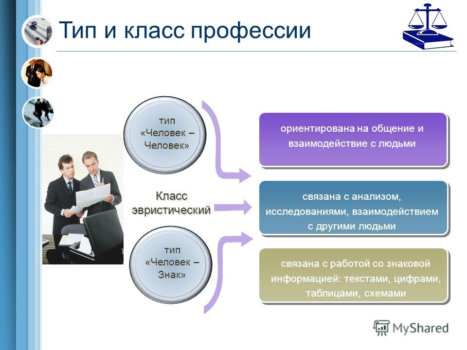 Работа связанная с исследованием Работа связанная с исследованием