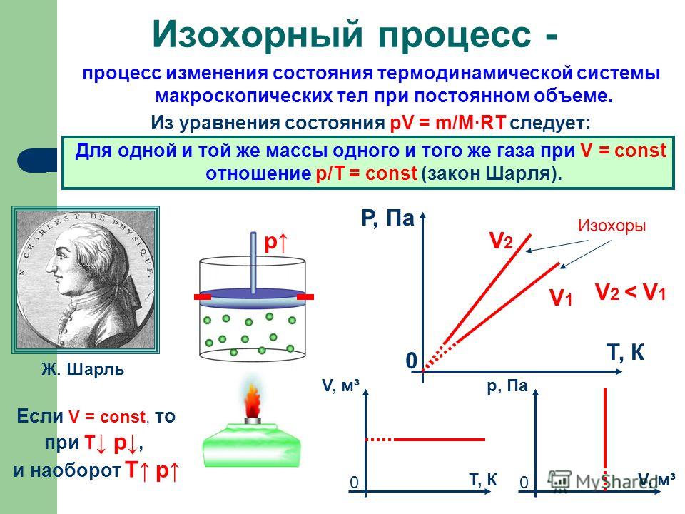 процесс изменения состояния термодинамической системы макроскопических тел при постоянном объеме. Из уравнения состояния pV = m/M·RT следует: Для одной и той же массы одного и того же газа при V = const отношение p/Т = const (закон Шарля). Изохорный 