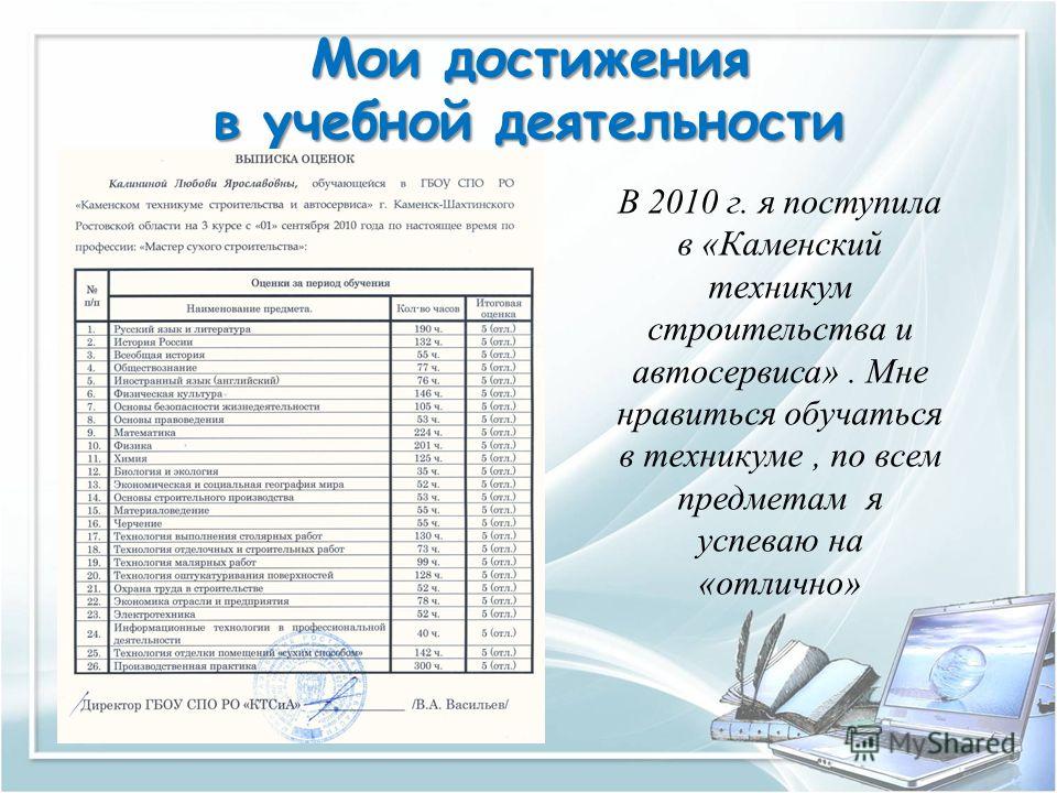 Темы индивидуальных проектов по экономике спо 1 курс