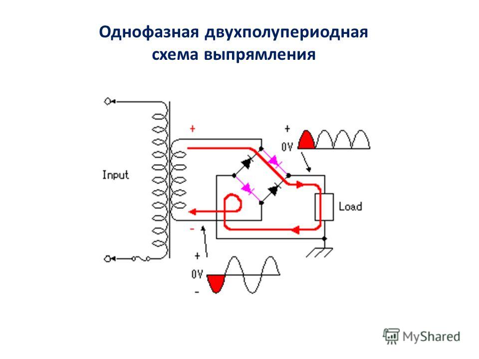 Презентация на тему "Управляемые и неуправляемые выпрямители"