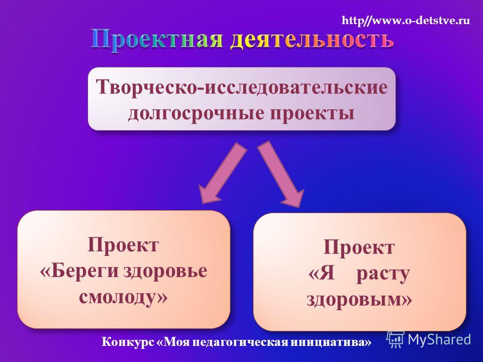 Аттестационная работа. Использование проектной деятельности в нравственно-патрио Долгосрочный исследовательский проект для 2 класса Долгосрочный исследовательский проект для 2 класса Долгосрочный исследовательский проект для 2 класса Презентация на тему: "Департамент образования г. Москвы Северо-Западное окружное