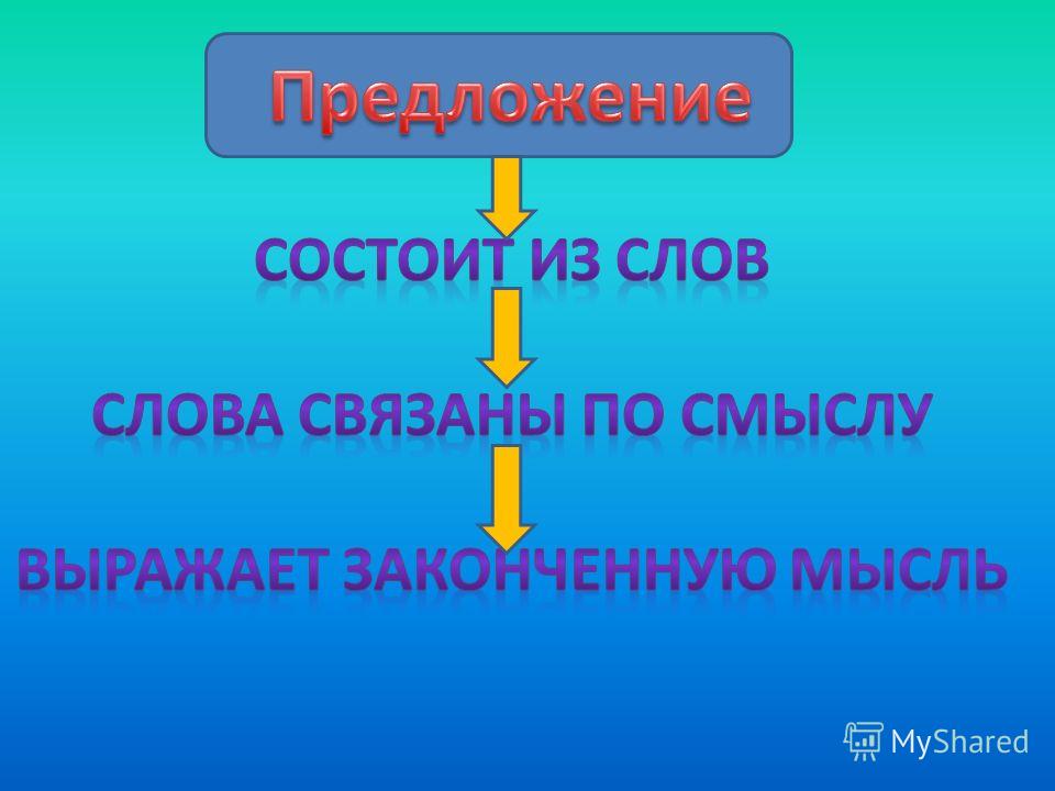Слова связанные по смыслу и выражающие законченную Слова связанные по смыслу и выражающие законченную
