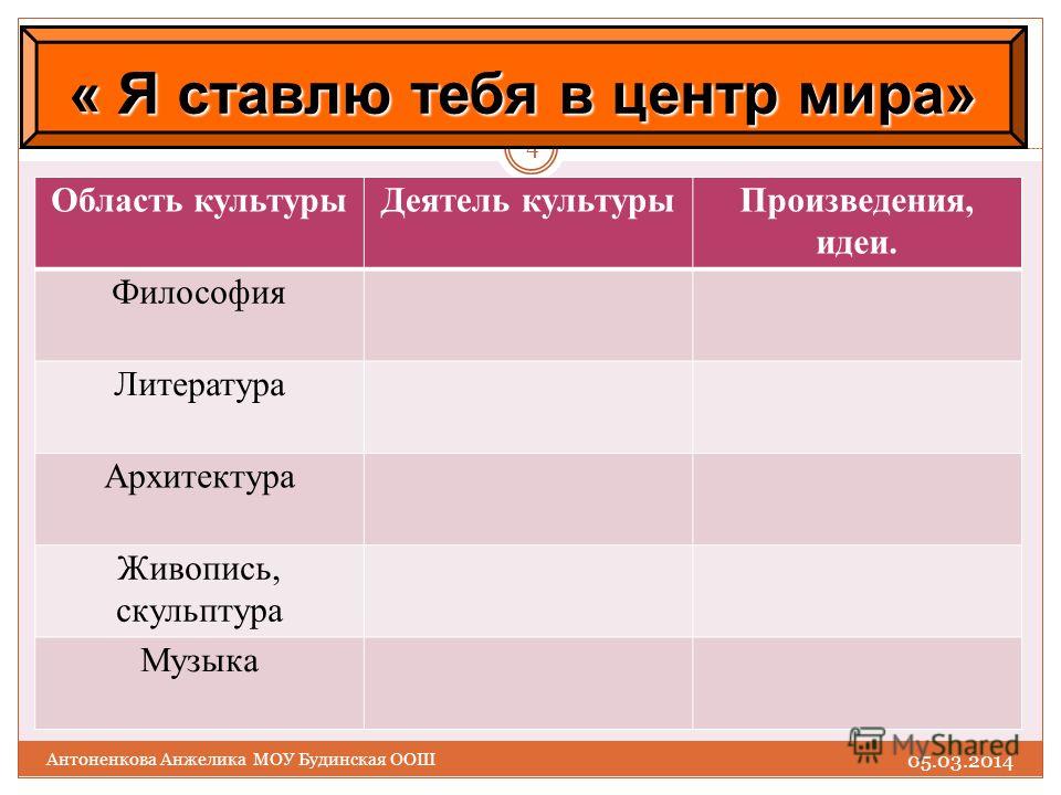 В с таблица по истории тема философы 7 класс