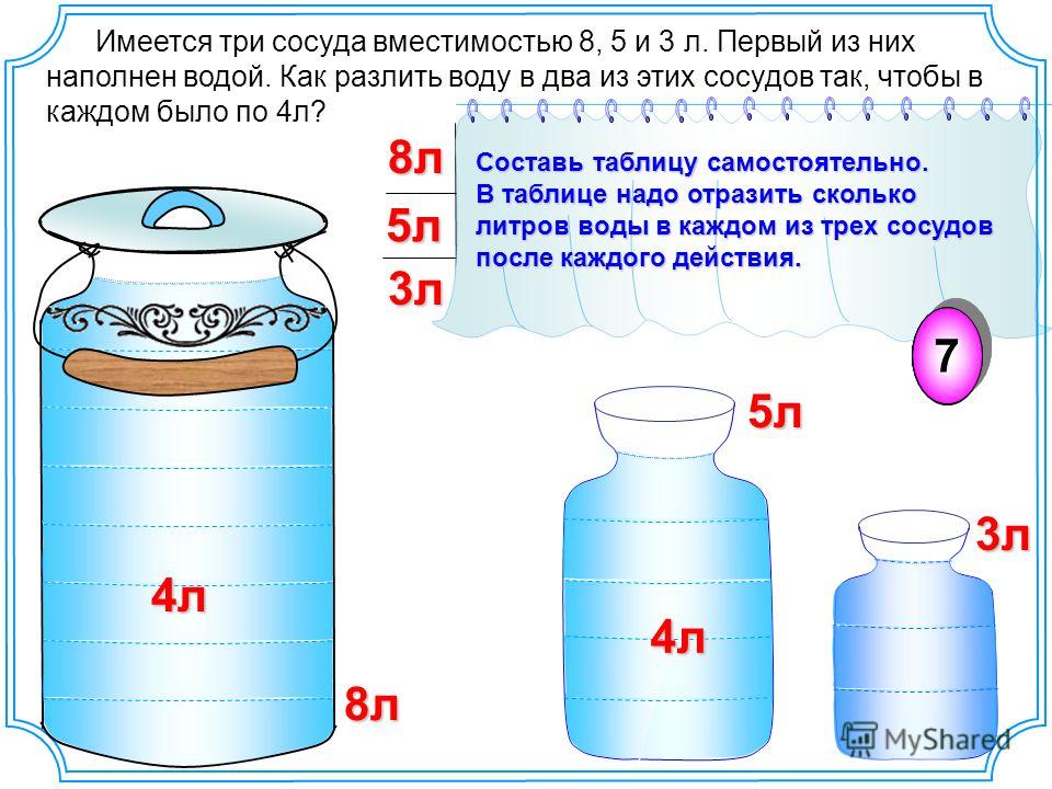 38л3л 5л 0 5 3 2 0 2 2 0 2 5 3 4 0 4 3 6 611 4 Составь таблицу самостоятельно. В таблице надо отразить сколько литров воды в каждом из трех сосудов после каждого действия. Имеется три сосуда вместимостью 8, 5 и 3 л. Первый из них наполнен водой. Как 