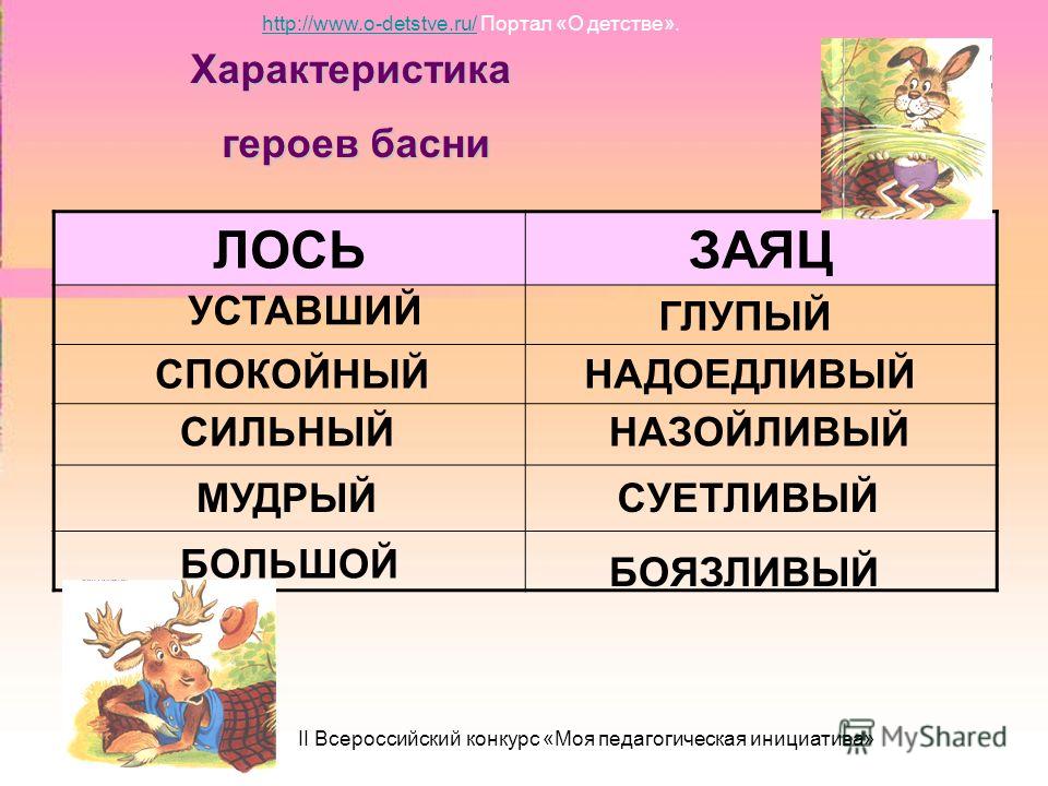 II Всероссийский конкурс 