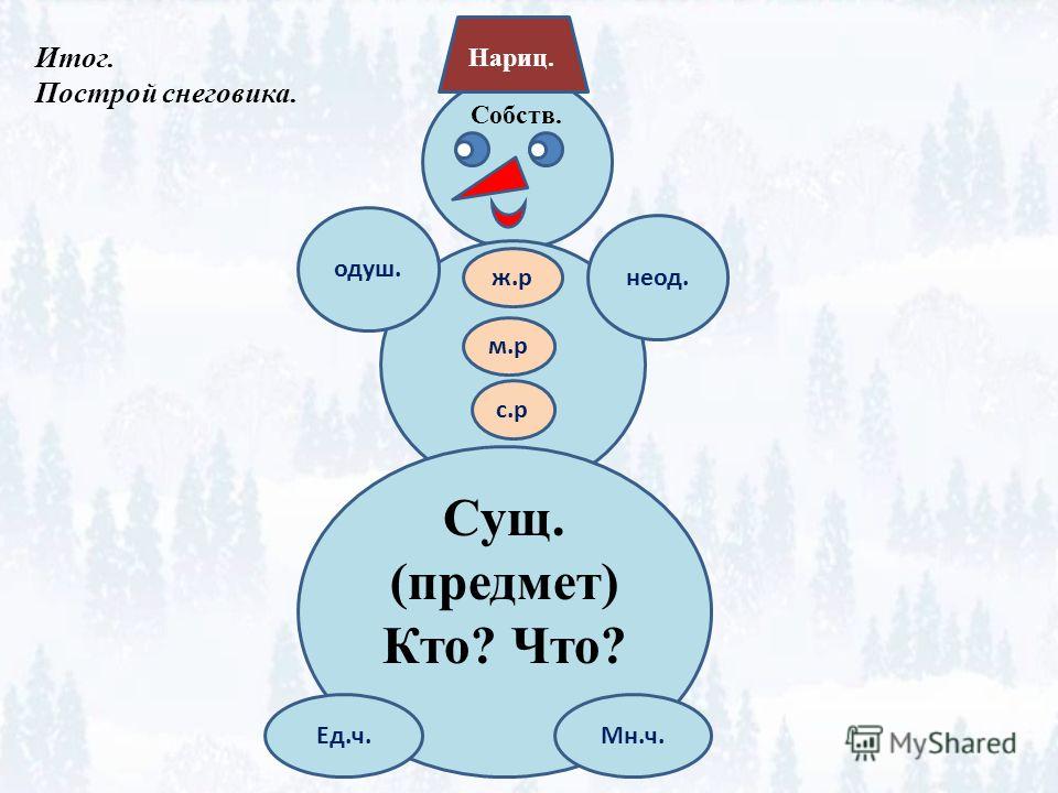 Как рисовать имя существительное Как рисовать имя существительное