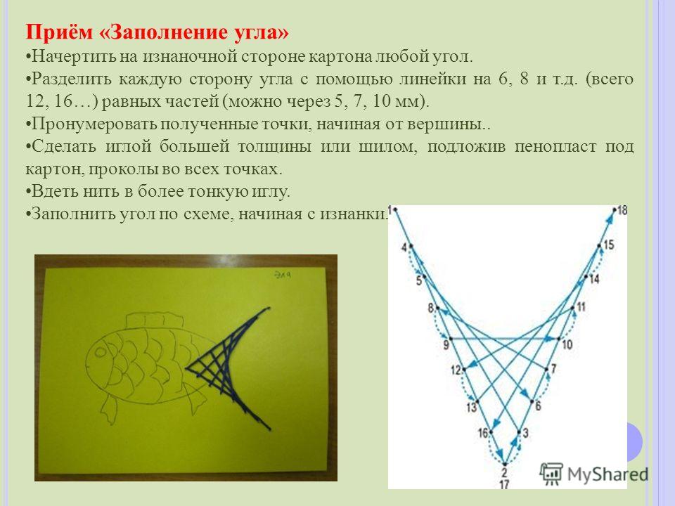 Изонить инструкция Изонить инструкция