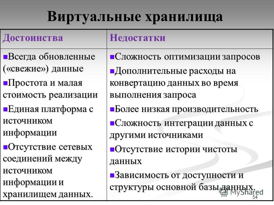 Схема включения достоинства и недостатки