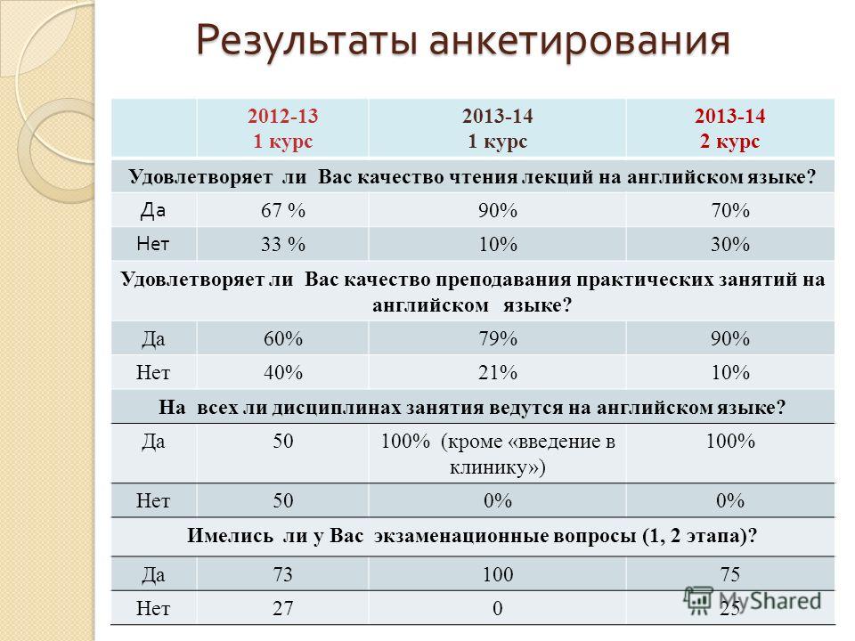 скачать лекции на английском языке