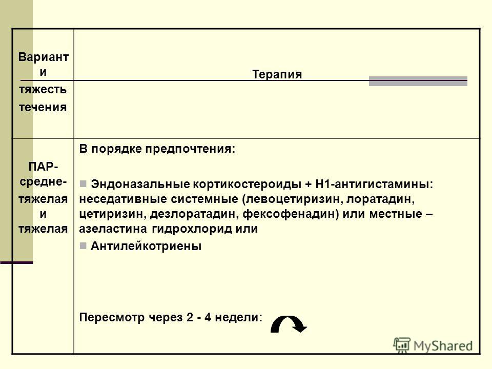 Сухой мозоль на стопе ноги лечение