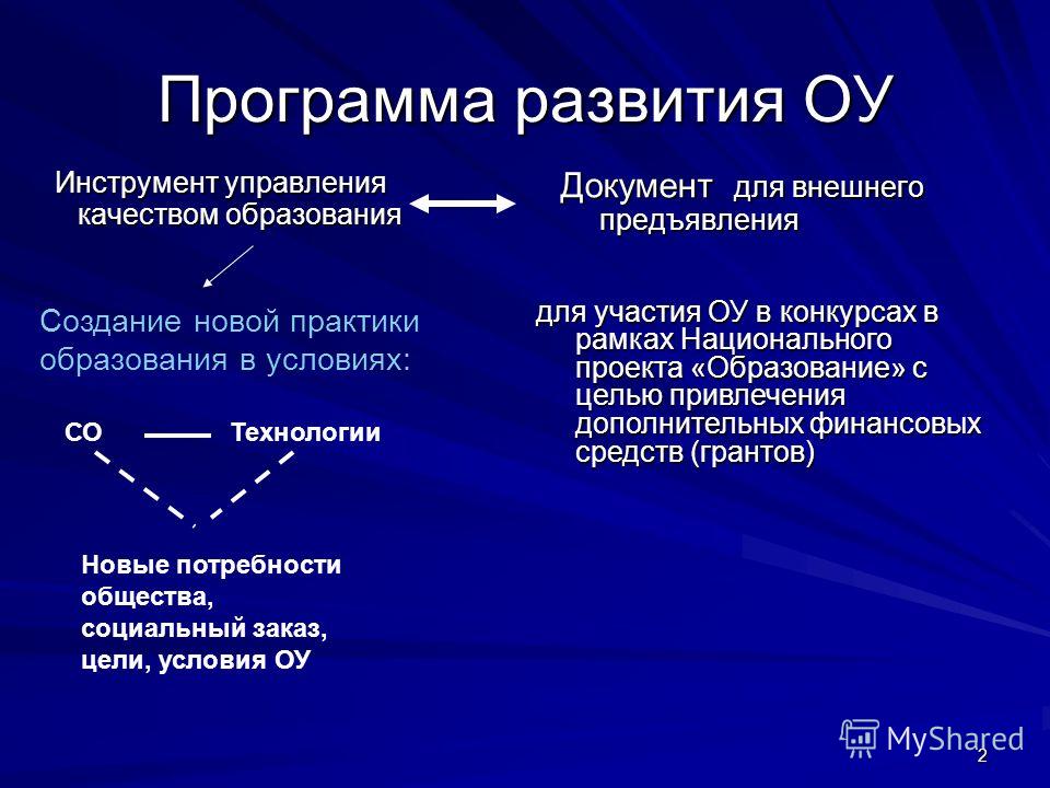 разработка программы развития школы разработка программы развития школы