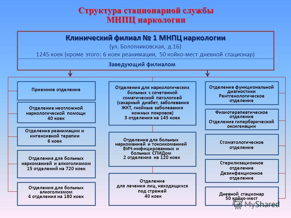 Сколько лежат в больнице при пиелонефрите