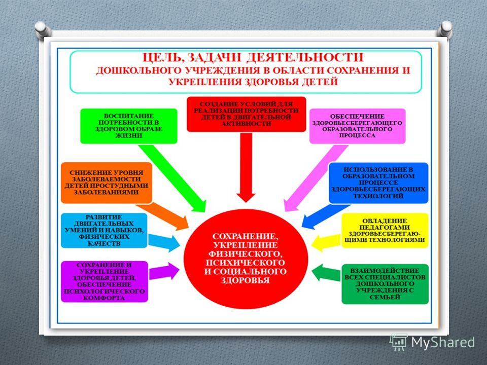 Презентация на тему: "11 ИТОГИ РЕАЛИЗАЦИИ ПРИОРИТЕТНОГО НАЦИОНАЛЬНОГО ПРОЕКТА "З