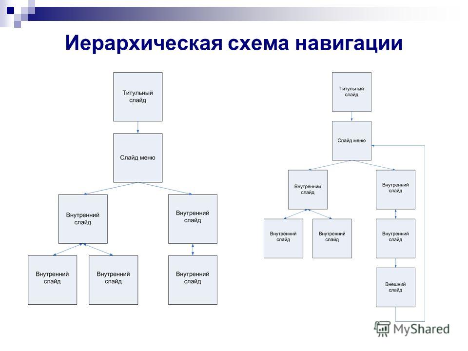 Иерархическая схема модели базы данных Составить иерархическую схему онлайн
