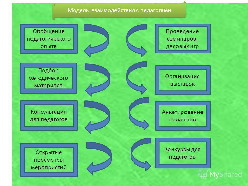 Викторины конкурсы для педагогов и детей Викторины конкурсы для педагогов и детей