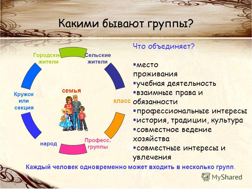 Какая социальная группа относится к демографическим - Вопросы и ответы