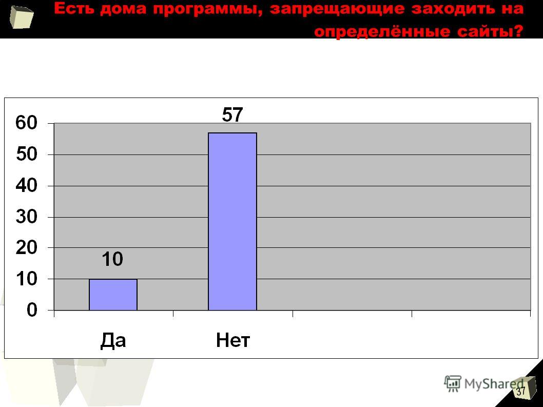 Чтение манги Солнечный дом 2 7 Радикал и ее увлечения