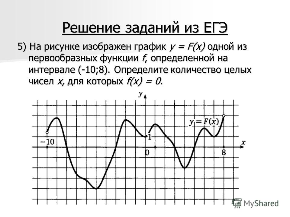 На рисунке изображен график первообразной y