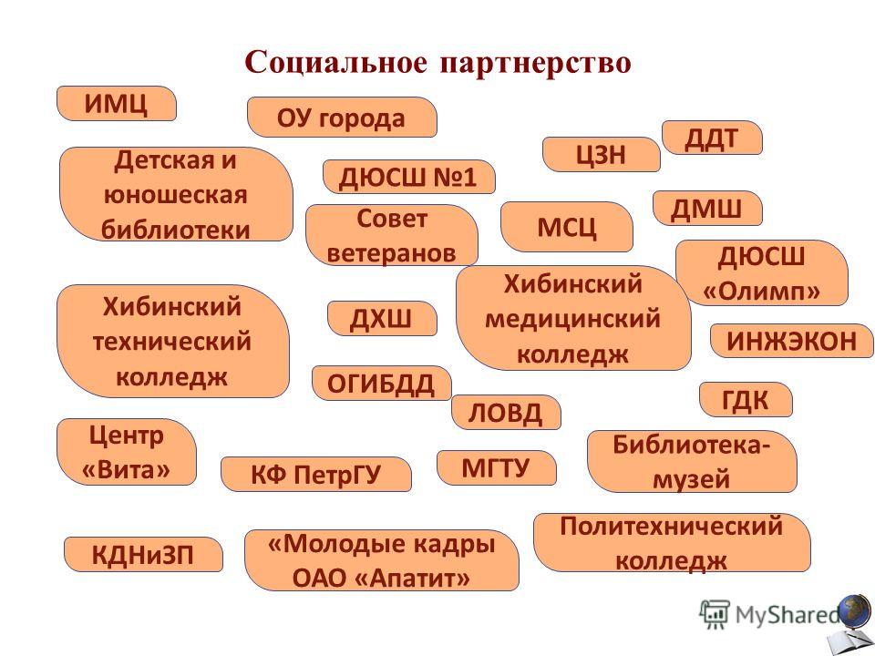 Политехнический музей конкурс Политехнический музей конкурс
