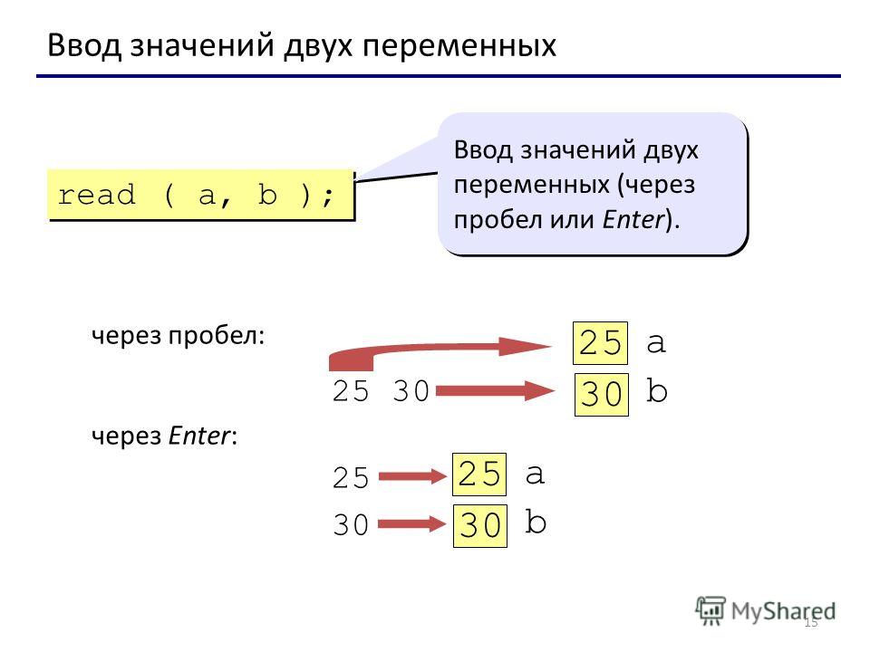 15 Ввод значений двух переменных через пробел: 25 30 через Enter: 25 30 a 25 b 30 a 25 b 30 read ( a, b ); Ввод значений двух переменных (через пробел или Enter).