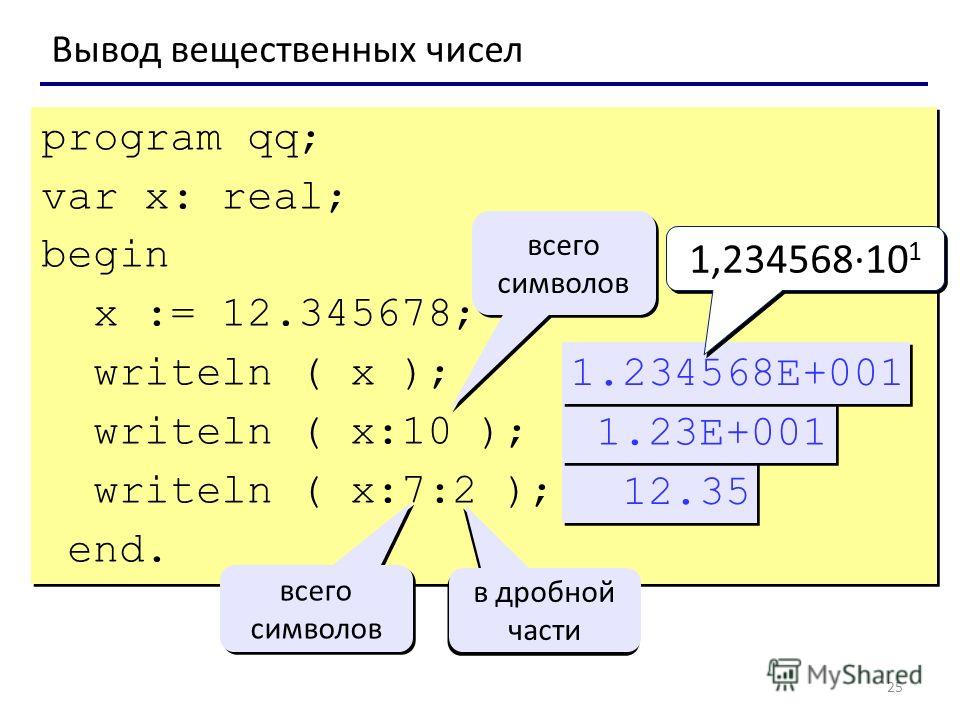 25 Вывод вещественных чисел program qq; var x: real; begin x := 12.345678; writeln ( x ); writeln ( x:10 ); writeln ( x:7:2 ); end. program qq; var x: real; begin x := 12.345678; writeln ( x ); writeln ( x:10 ); writeln ( x:7:2 ); end. 12.35 всего си