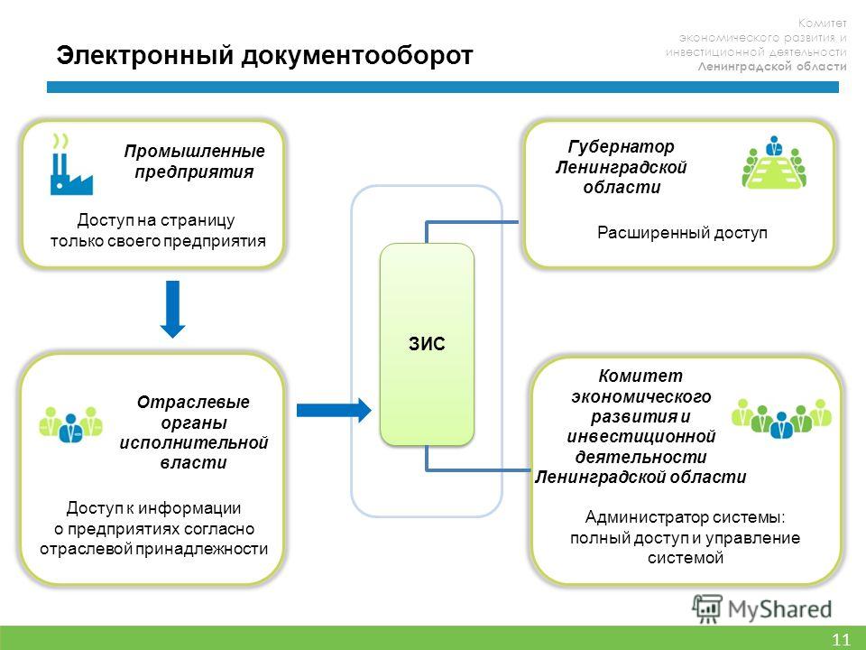 Инвестиционные проекты ленинградской области