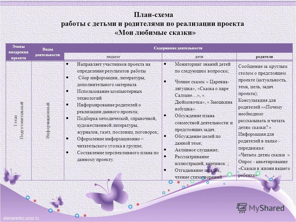 Изготовление поделок с презентацией Изготовление поделок с презентацией