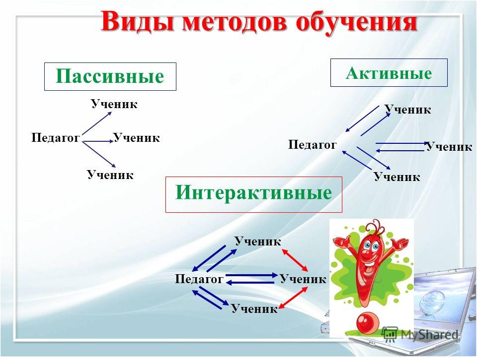 Images РАЗЛИЧНЫЕ КЛАССИФИКАЦИИ МЕТОДОВ ОБУЧЕНИЯ