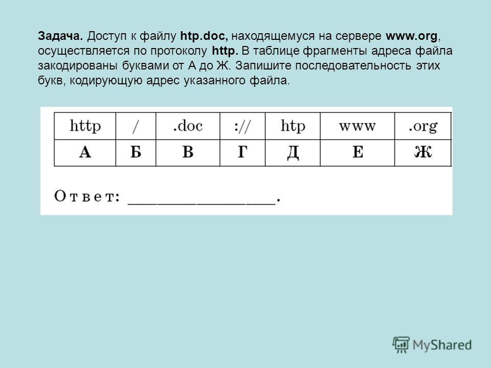 Задача. Доступ к файлу htp.doc, находящемуся на сервере www.org, осуществляется по протоколу http. В таблице фрагменты адреса файла закодированы буквами от А до Ж. Запишите последовательность этих букв, кодирующую адрес указанного файла.
