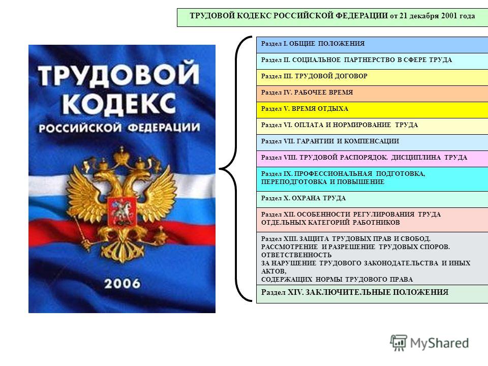 знал трудовой кодекс урегулирование трудовых споров Ванамонд может