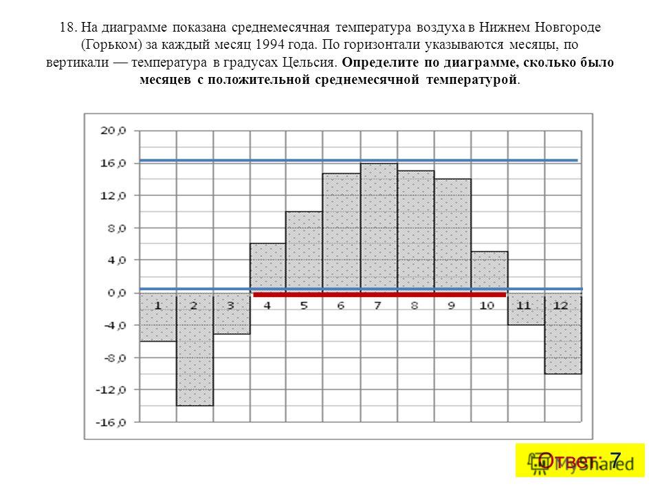 Таблица изменения температуры воздуха за неделю - TouristMaps.ru