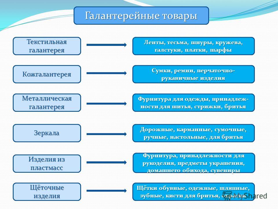 Цель и задачи изучения дисциплины. Общие сведения о качестве пищевой продукции -