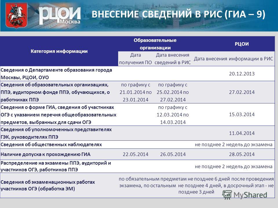 Как посмотреть результаты огэ 2018 на сайте Как посмотреть результаты огэ 2018 на сайте