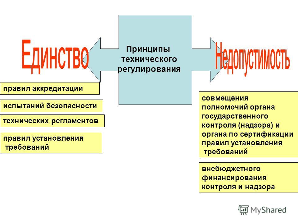 Закона 184-фз от 27.12.2002 о техническом регулировании с изменениями Приказ Федеральной службы по экологическому