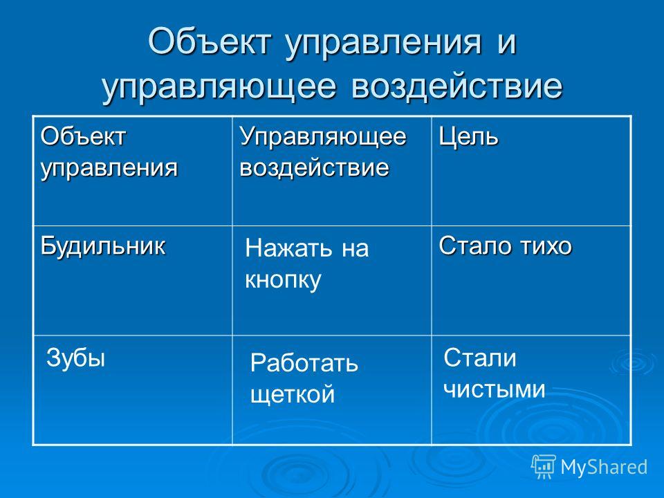 Управляющее воздействие 4 класс информатика презентация