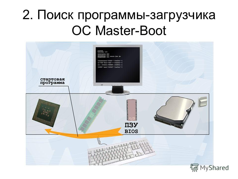 Что такое приглашение операционной системы Что такое приглашение операционной системы