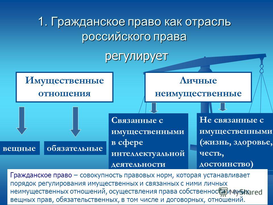 Какая отрасль права регулирует имущественные и личные неимущественные отношения Образец искового заявления о наследстве. ОБРАЗЕЦ ИСКОВОГО