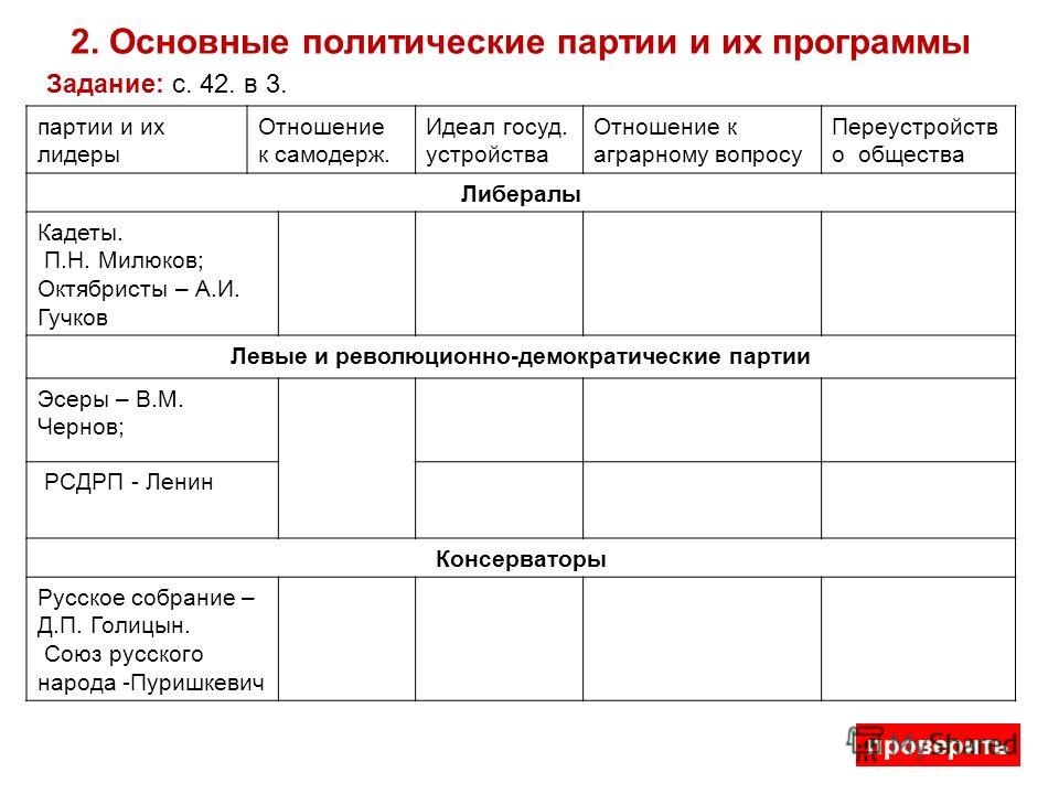 Основные политические партии и их программы таблица 9 класс история отечества