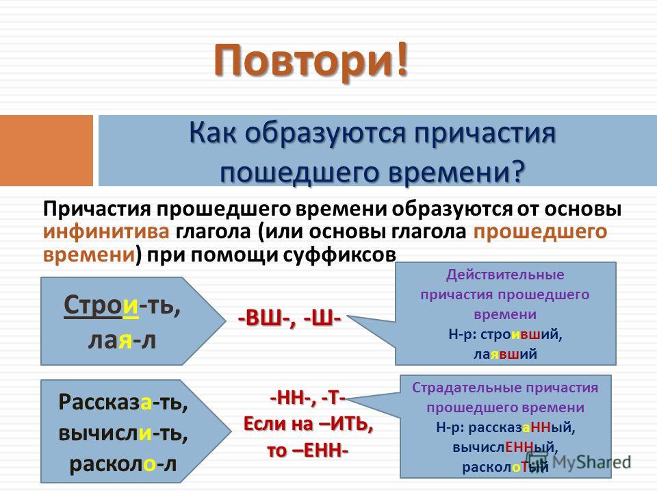Основа настоящего времени глагола схема Основа настоящего времени глагола схема