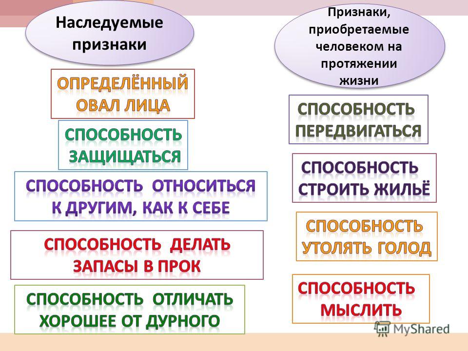 всего Наследование приобретенных признаков у человека вот
