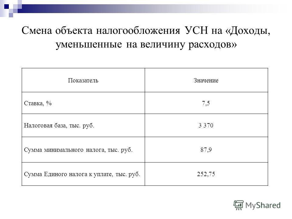 Как сменить объект налогообложения при усн в 2018 году Как сменить объект налогообложения при усн в 2018 году