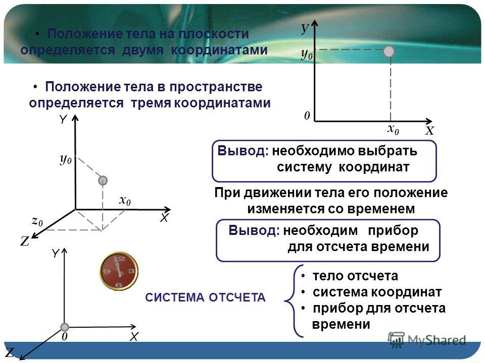 Система отсчета связанная с поверхностью земли является инерциальной Система отсчета связанная с поверхностью земли является инерциальной