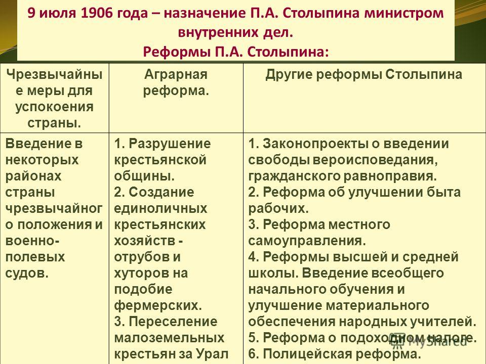 Эссе На Тему Столыпинская Аграрная Реформа Эссе На Тему Столыпинская Аграрная Реформа