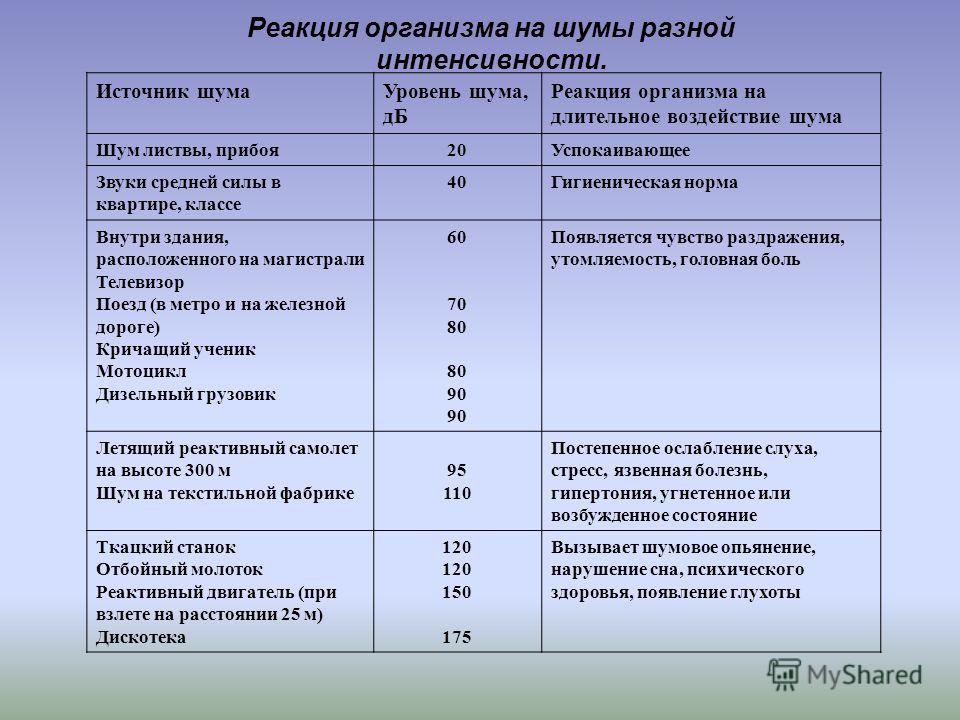 нарушение сна звуки во сне нарушение сна звуки во сне