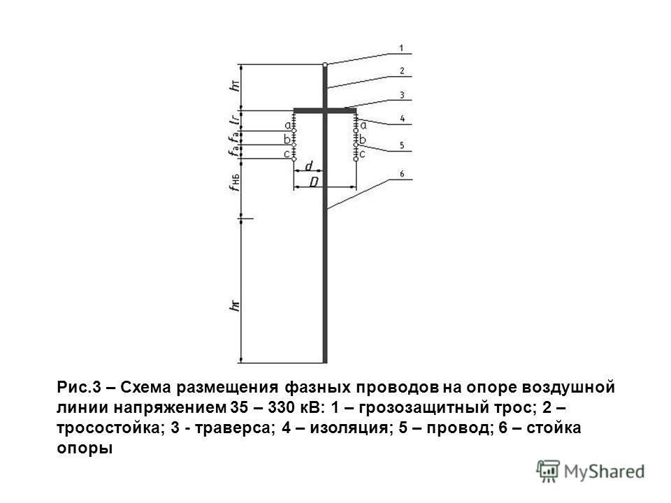 Грозозащитный трос на схеме Грозозащитный трос на схеме