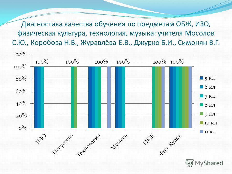 Кдр по русскому языку 3 класс автор а.в полякова
