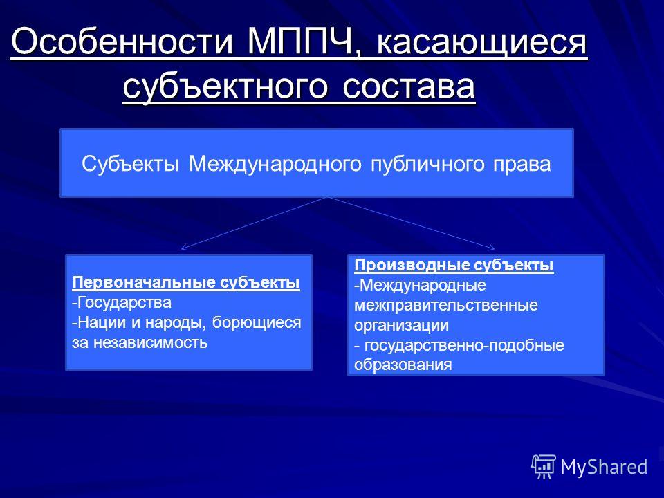 Что такое государствоподобные образования в международном праве Получение загранпаспорта нового образца через