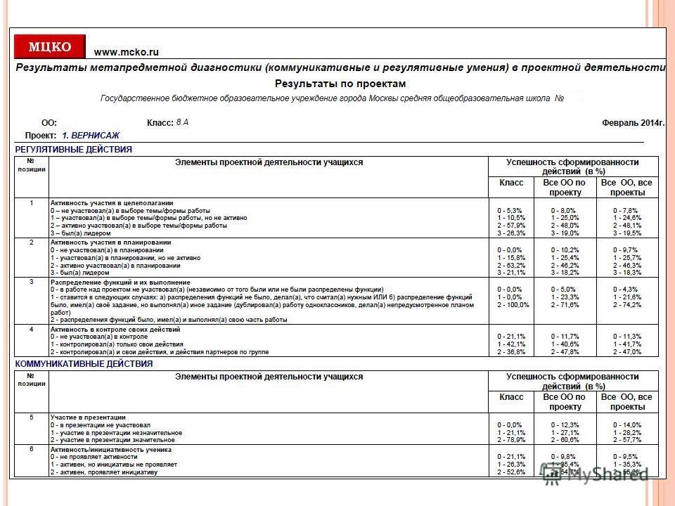 Метапредметное тестирование для воспитателей